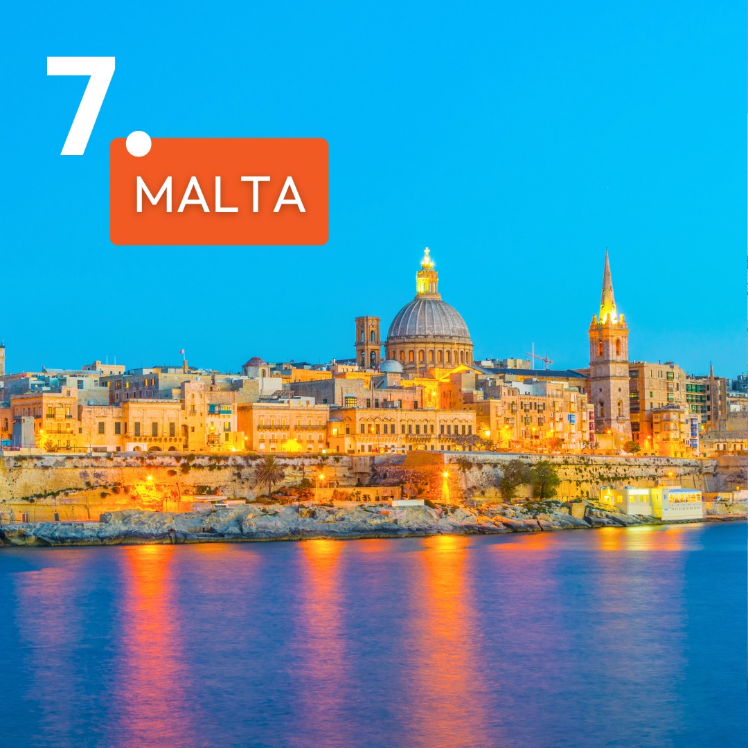 Najlepsze kierunki na rodzinne wakacje