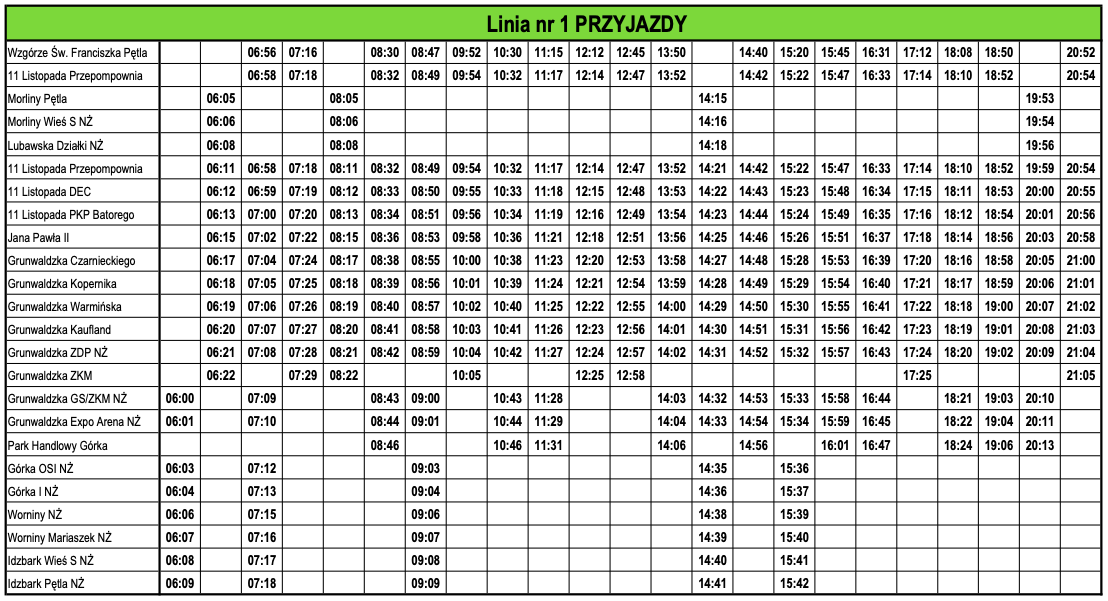 Autobusem na BIGzakupy!